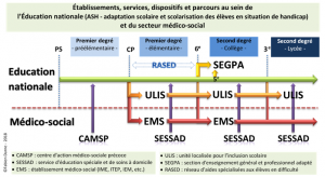Schema_Parcours_Scolarisation_EN_MS_FDarne_2018